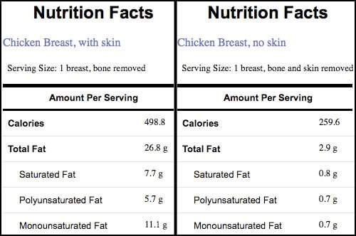 Chicken with and without skin nutritional information